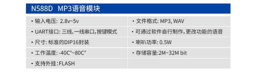 九芯N588D語音模塊產品參數