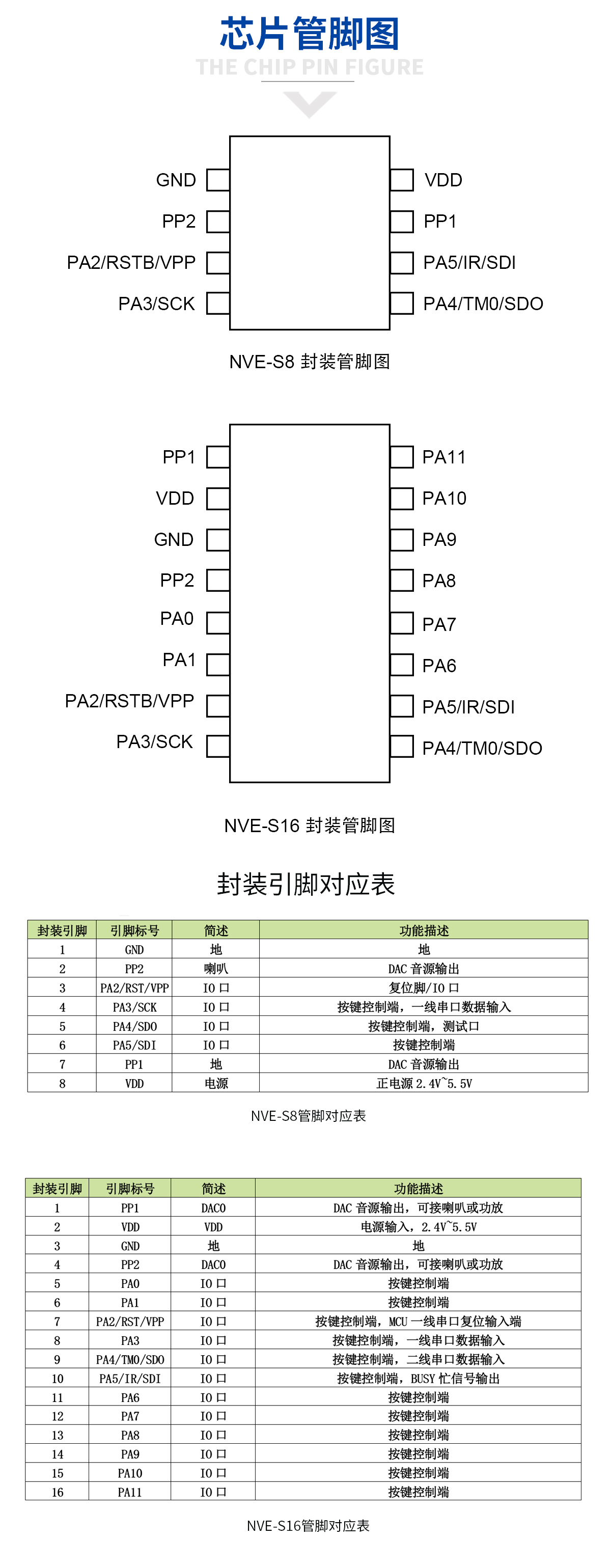 nve語音芯片,語音提示芯片,語音播報芯片