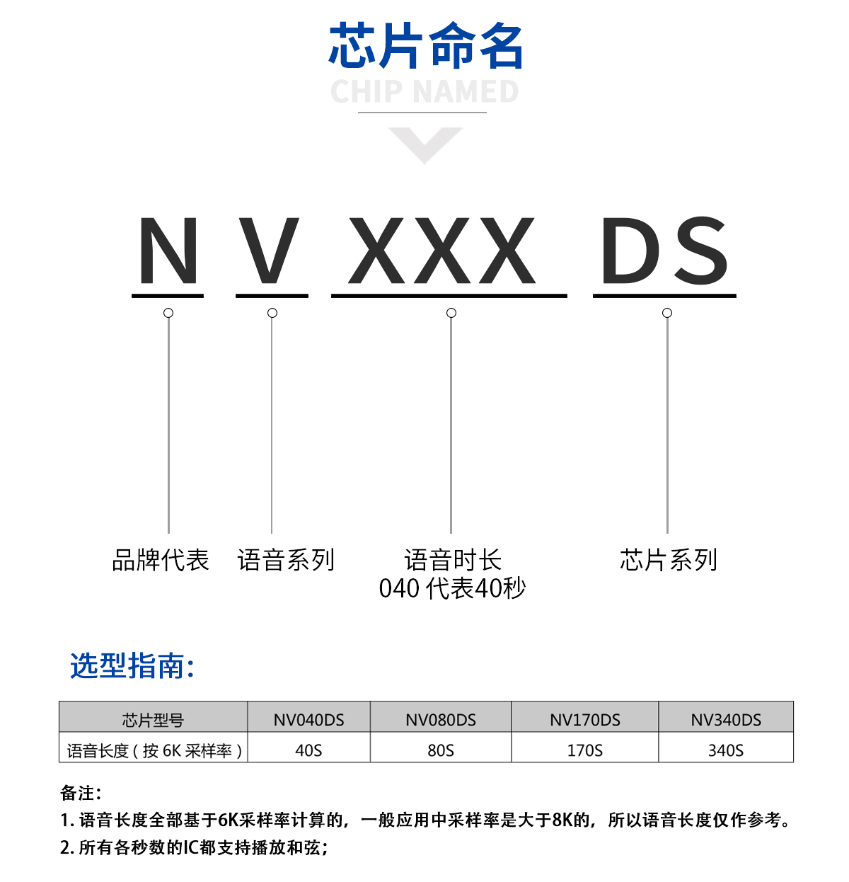 NVDS系列語(yǔ)音芯片