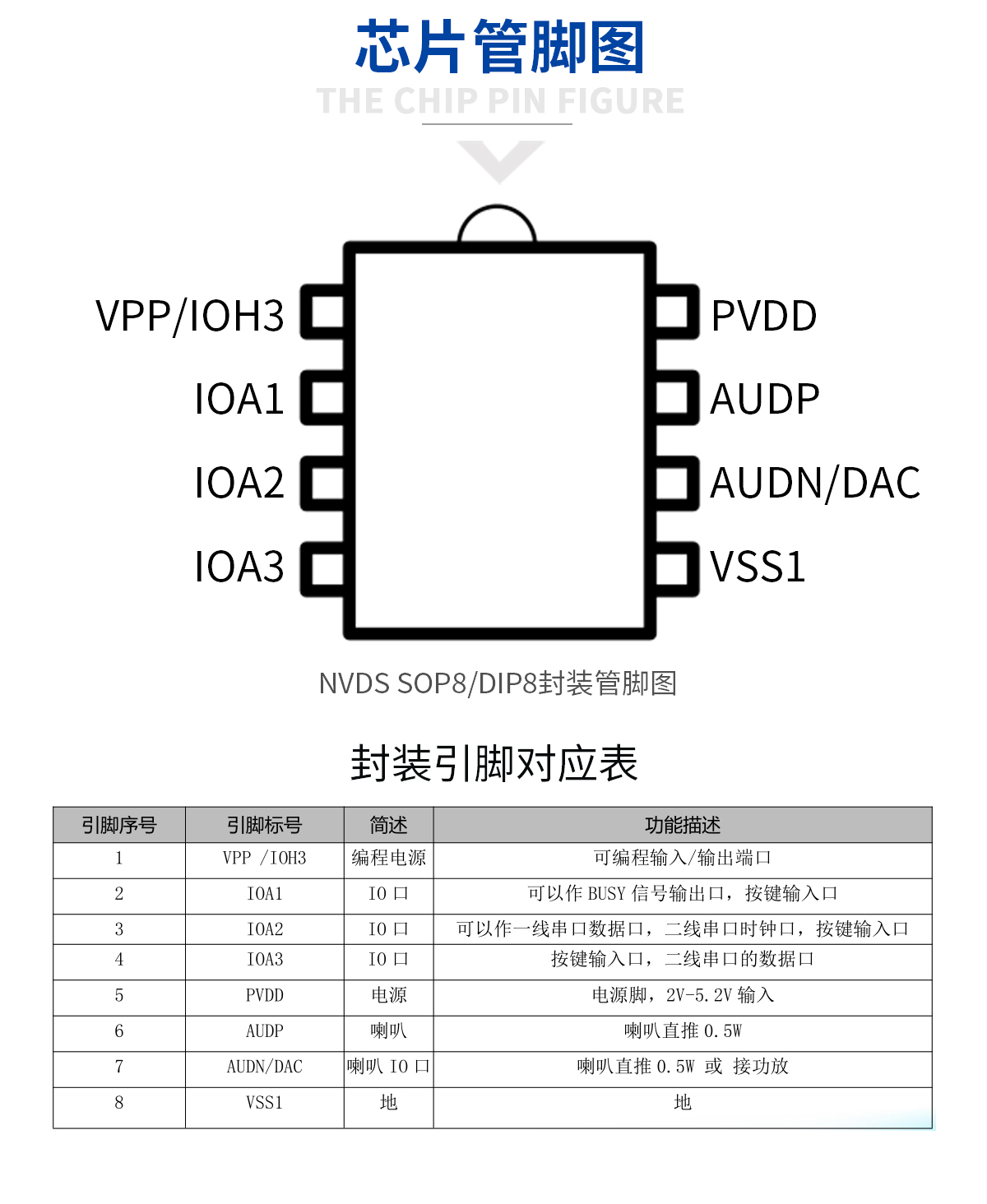 NVDS系列語(yǔ)音芯片
