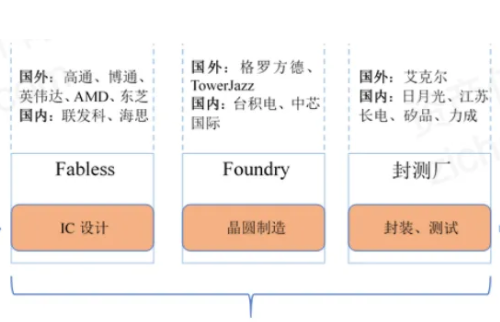 MP3芯片廠家的核心競爭優(yōu)勢是什么？