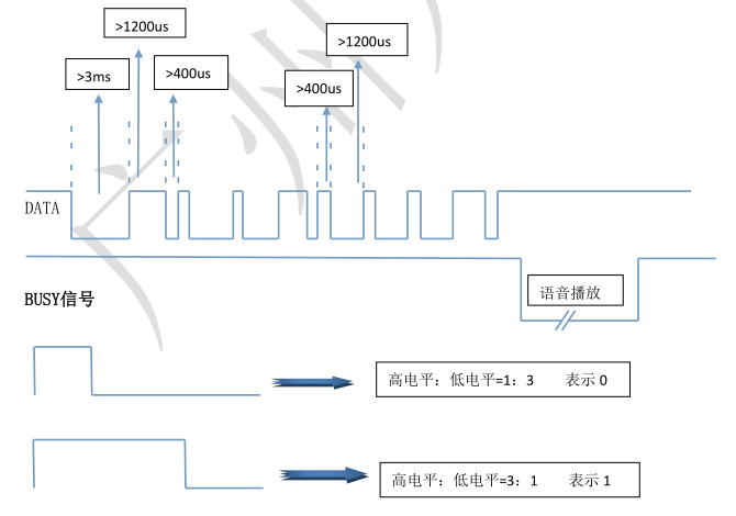NR9600語(yǔ)音芯片,錄音芯片,MP3解碼芯片,音樂(lè)芯片